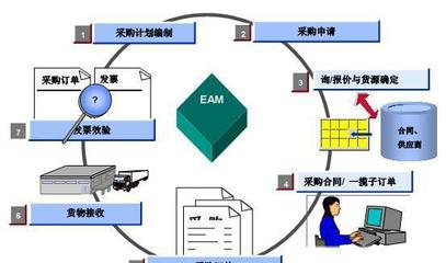 中山管家婆行业管理软件代理 服装、医药、汽配等领域的专业化服务