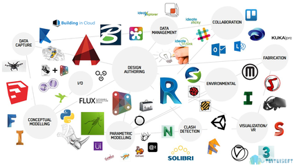 Civil3D 专业BIM软件及其功能与应用解析