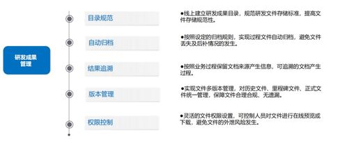 科研研发项目管理软件 集成IPD与PLM，赋能现代软件研发