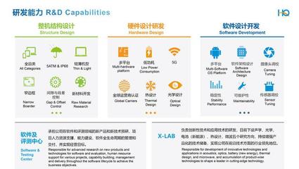 软件研发 华勤技术汽车电子业务增长新引擎的核心驱动力